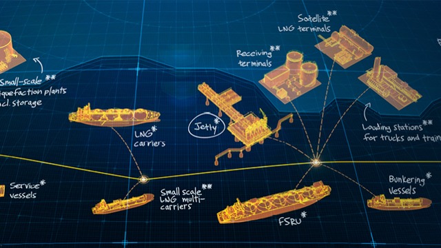 Wärtsilä Gas Solutions Norway AS Hydraulikk - Pneumatikk, Asker - 1